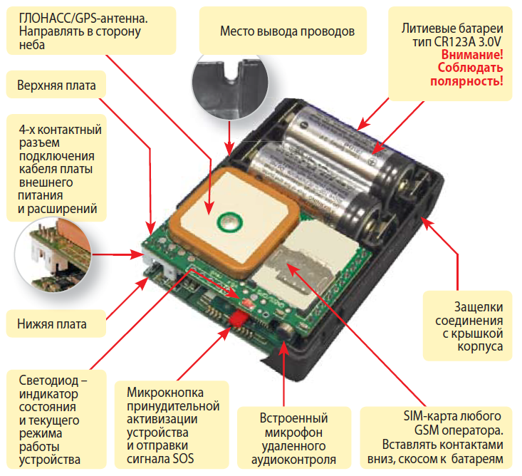 Можно ли оставлять включенным модуль навигации gps. Навигационный модуль с ГЛОНАСС+GPS-антенной. GPS модуль для str9940se. Маяк АВТОФОН se+. GPS+ГЛОНАСС приёмник STARLINE.